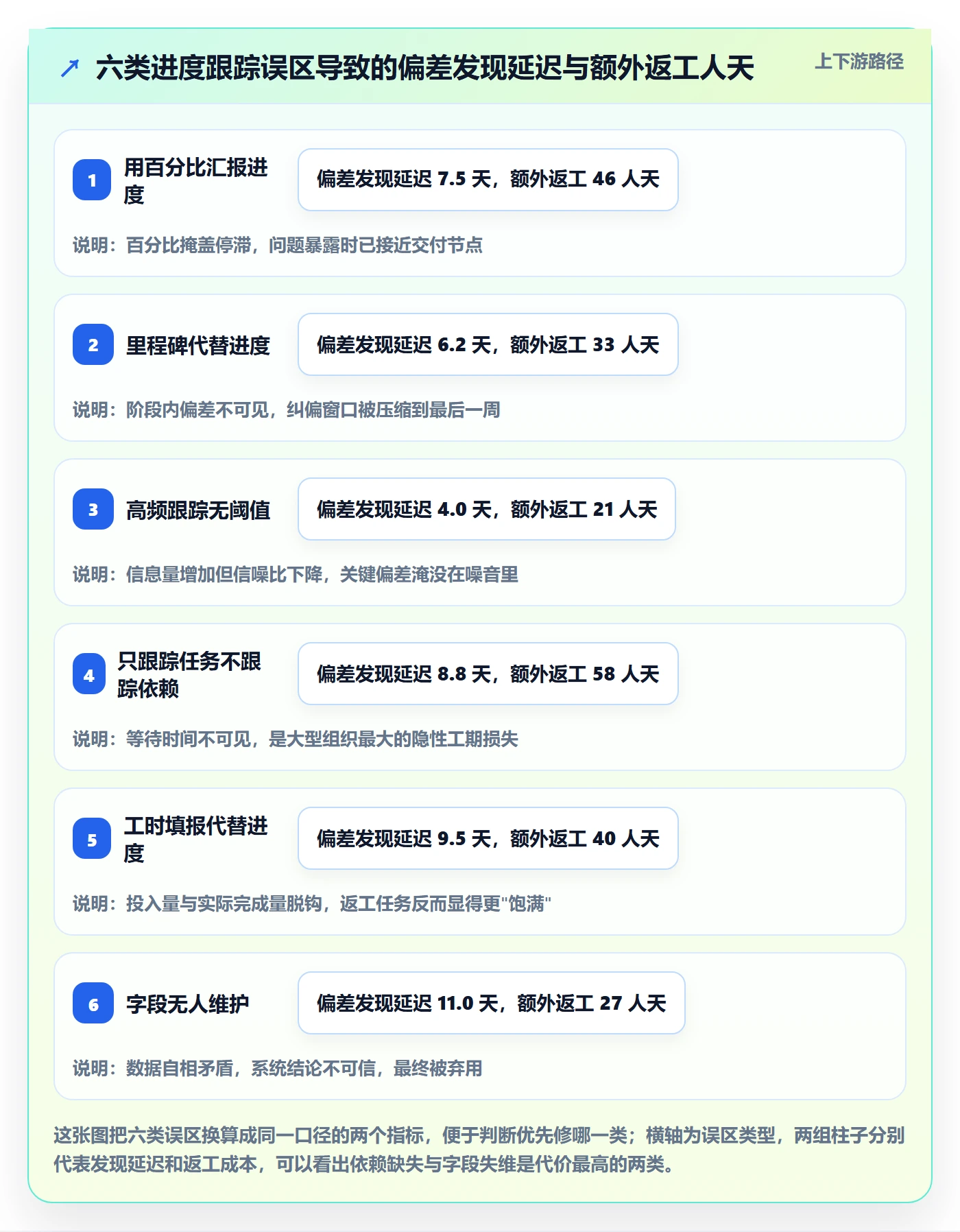 进度跟踪如何做好追踪？实施团队流程优化与操作步骤