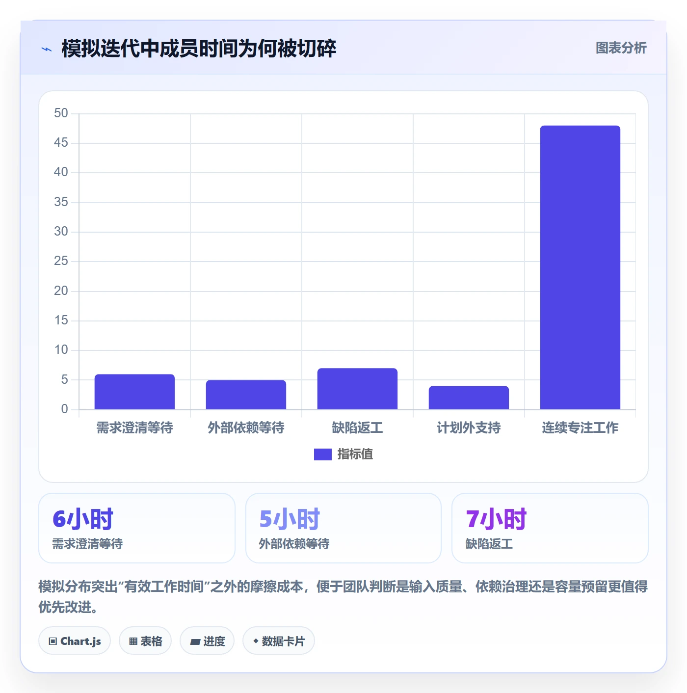 Sprint实操方法:项目成员提升敏捷项目效率的制度设计方法与模板
