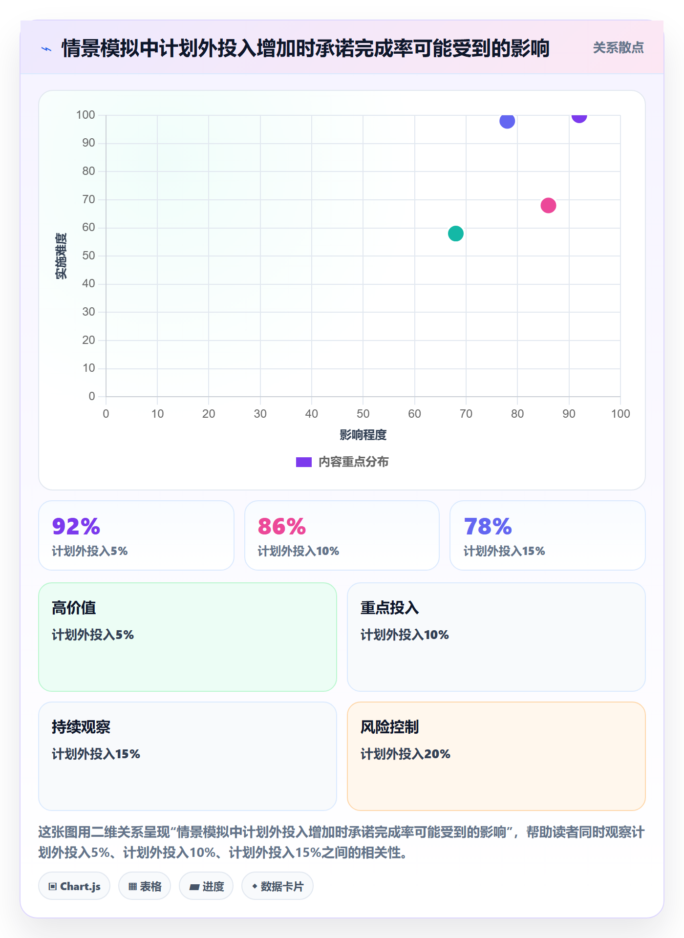 投入比例实操方法:研发团队提升人力资源计划效率的入门指南方法与模板