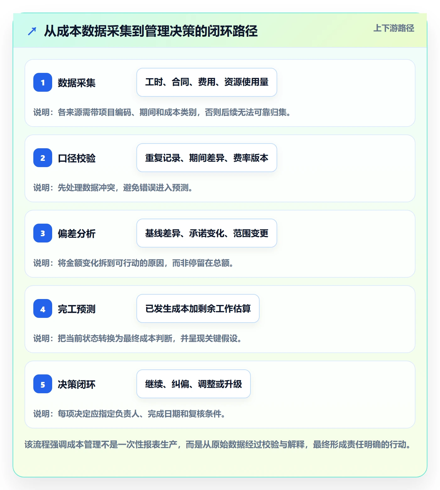 项目成本落地方案:PMO开展成本管理的最佳实践案例解析