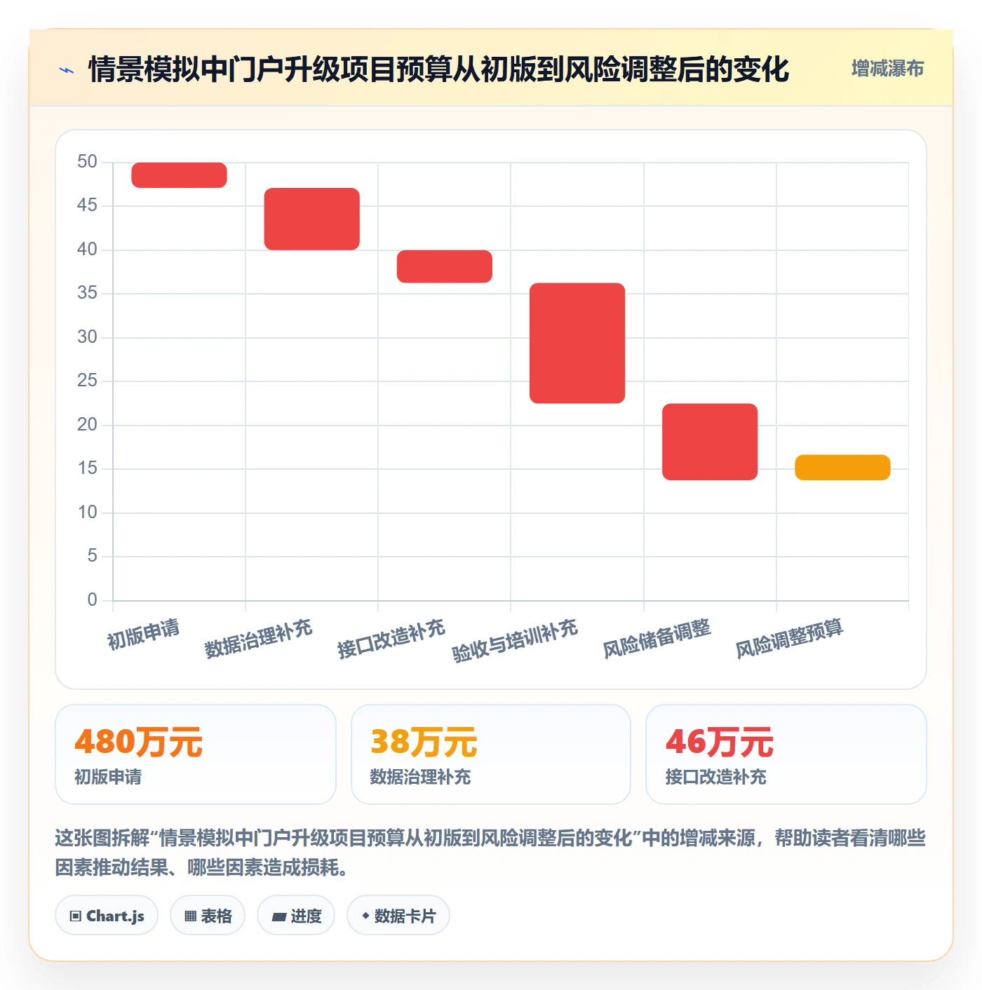 预算申请落地方案:项目经理开展预算管理的风险控制案例解析