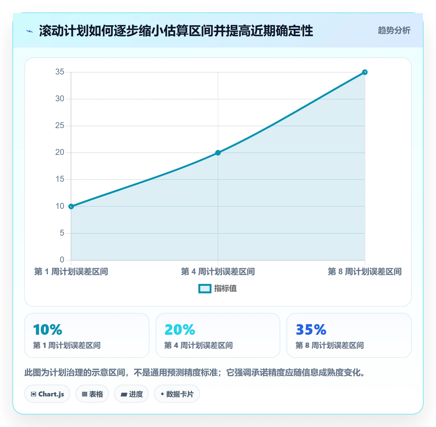 人员投入实操方法：跨部门团队提升人力资源计划效率的实操方法方法与模板