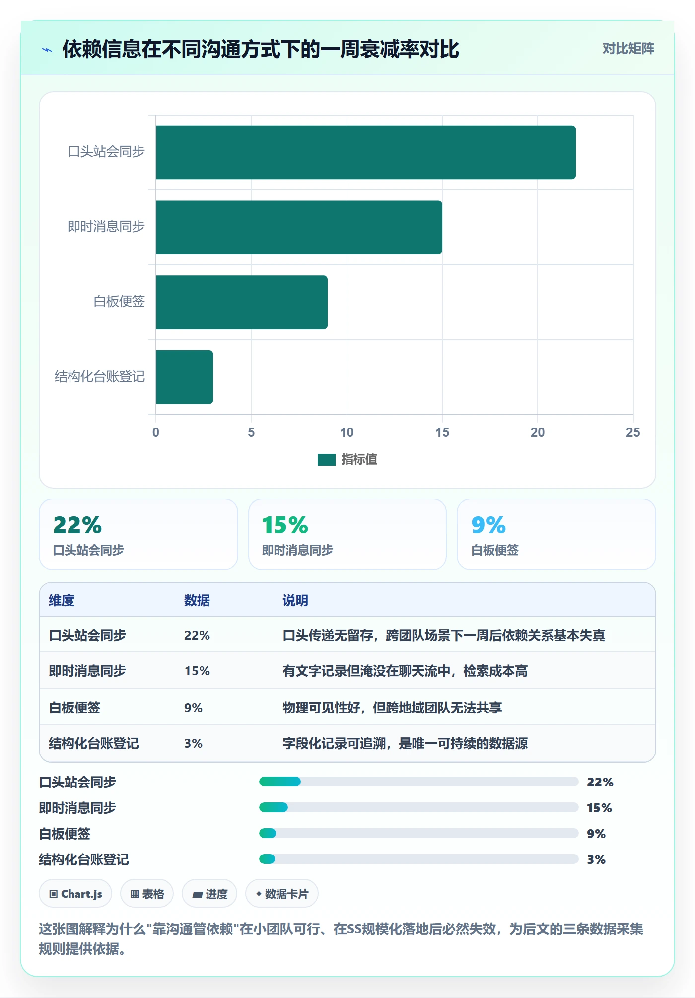 SS落地方案：项目经理开展任务依赖的数据分析案例解析