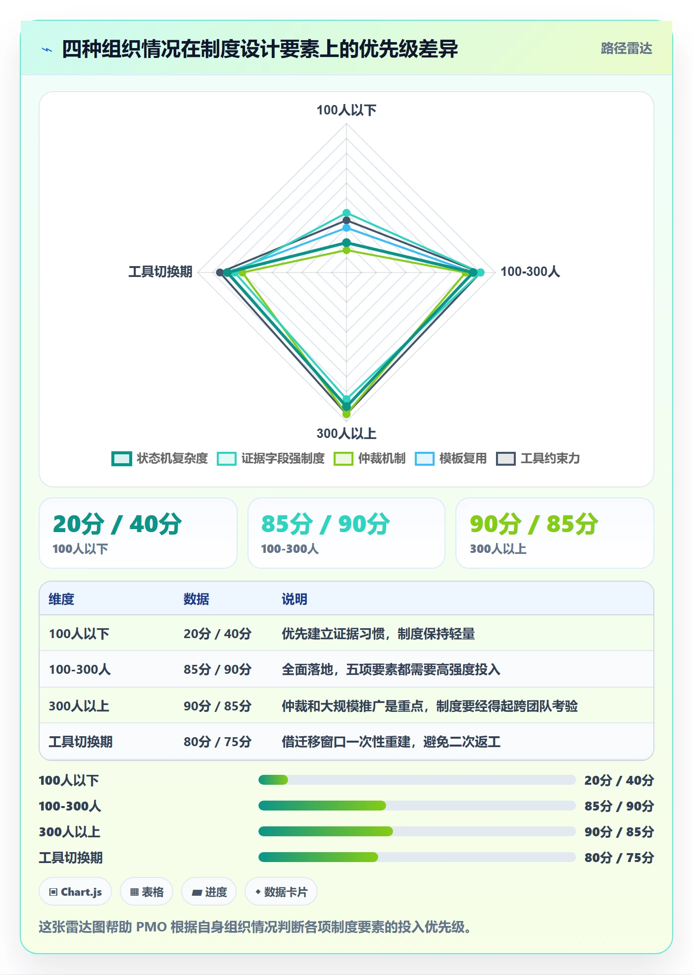 确认完成实操方法:PMO提升任务验收效率的制度设计方法与模板