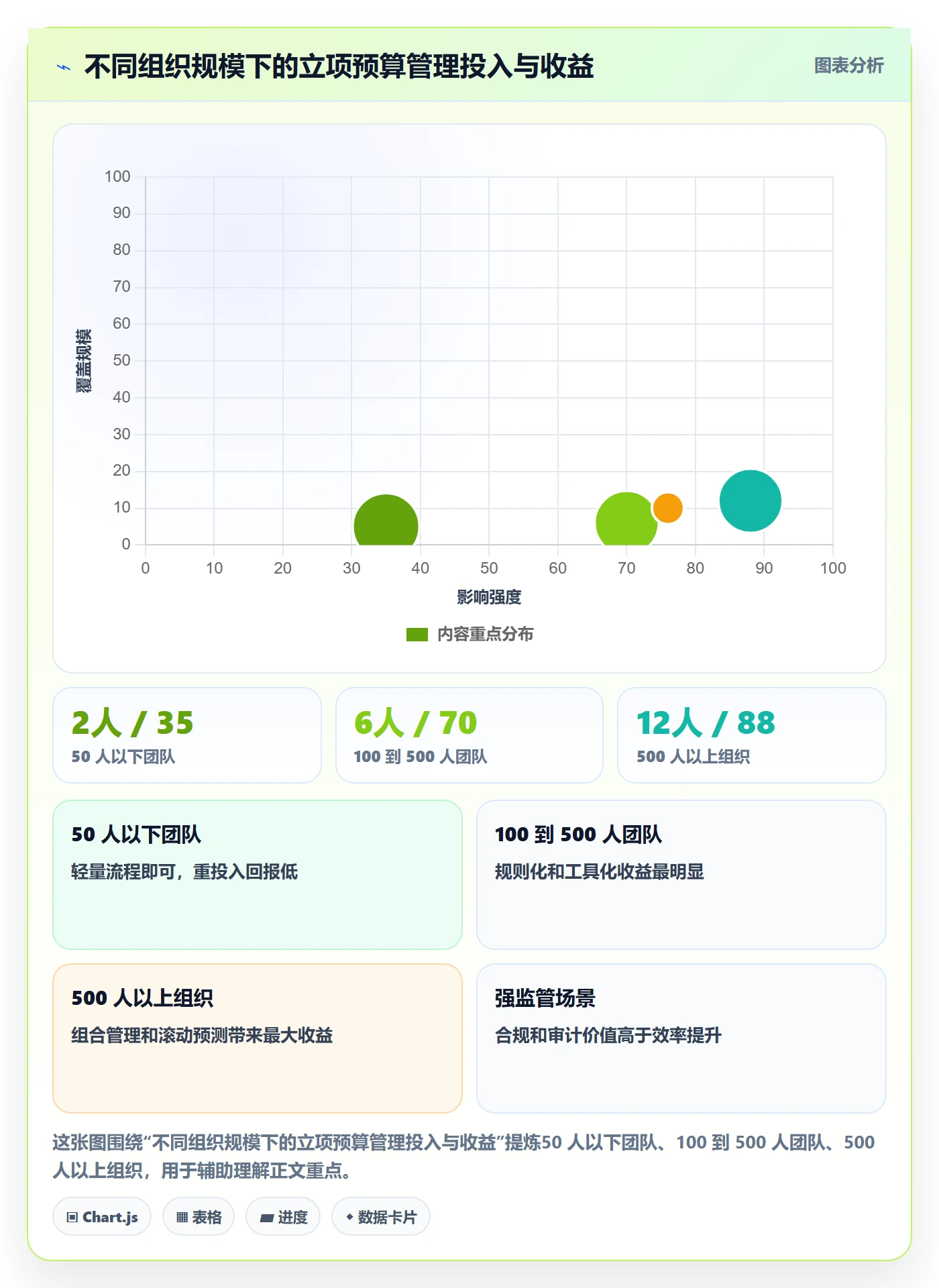 预算流程与规范:项目成员项目立项实操方法关键指标
