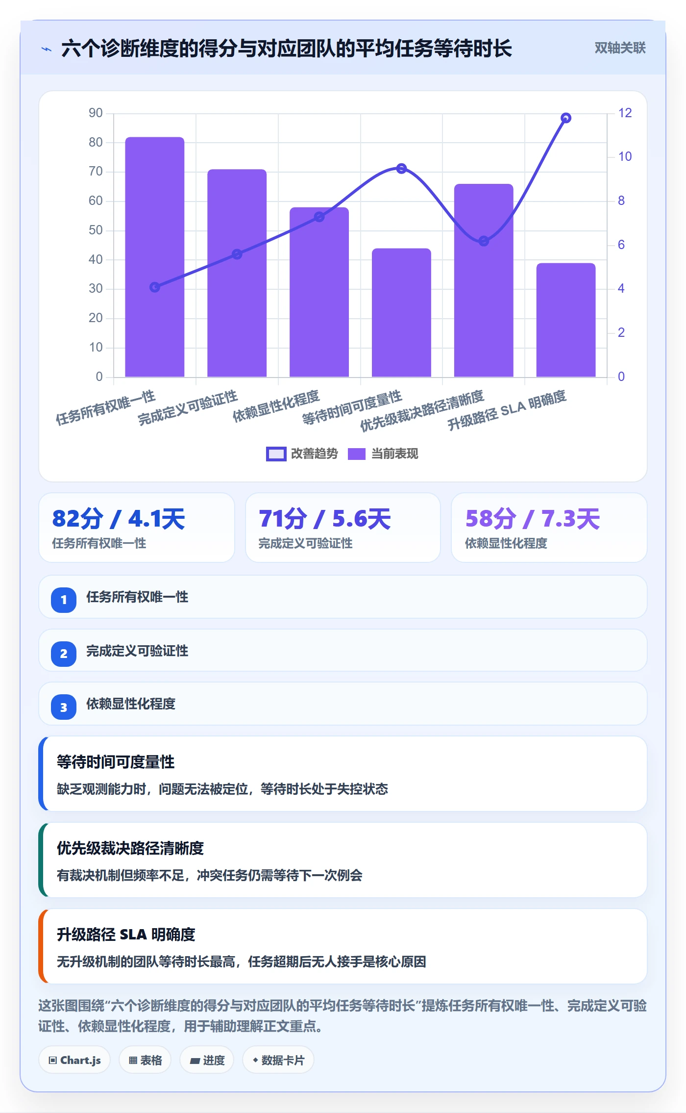 协作人最佳实践:跨部门团队任务管理协同管理,常见问题