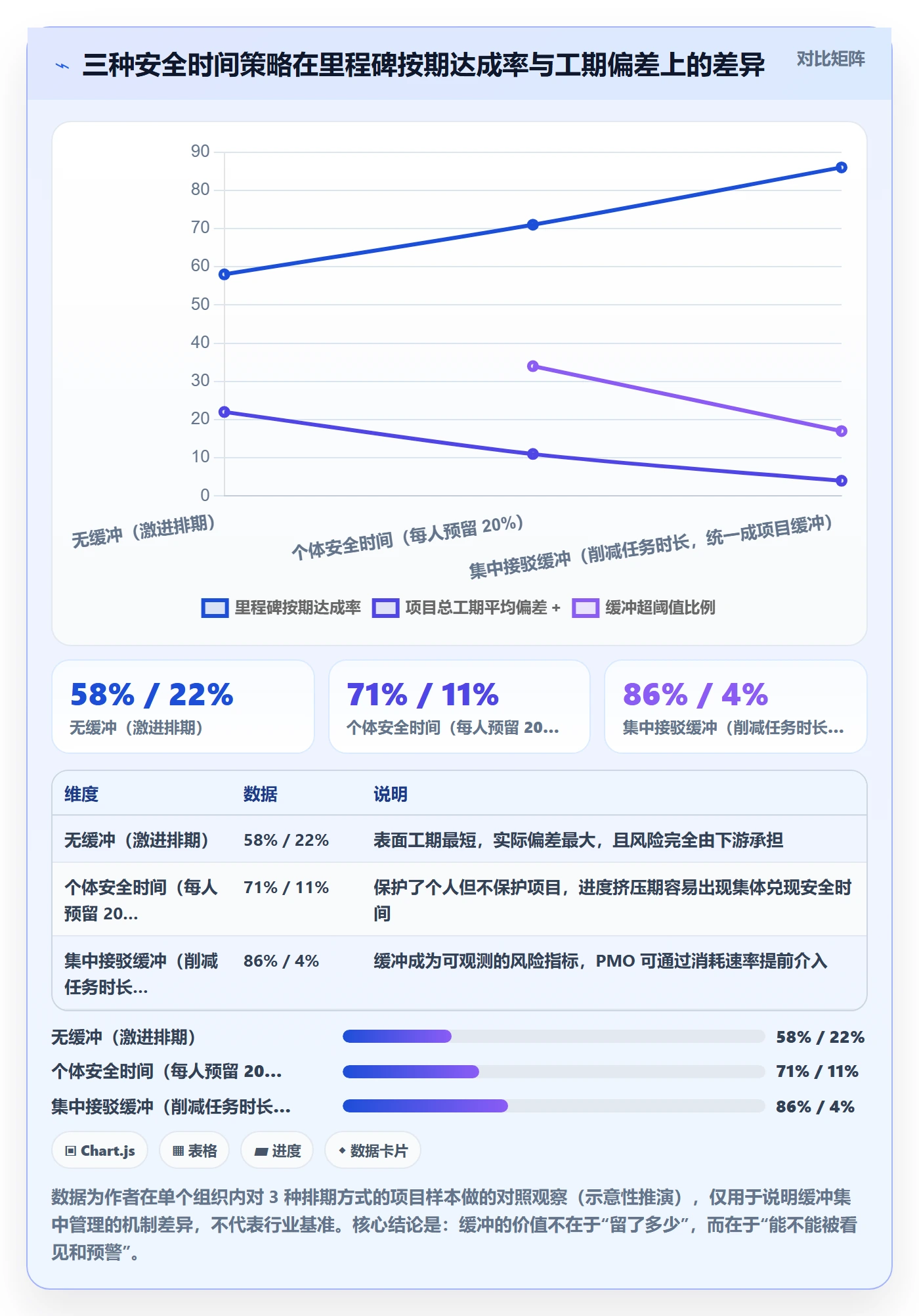 任务依赖如何做好前置任务?PMO制度设计与操作步骤