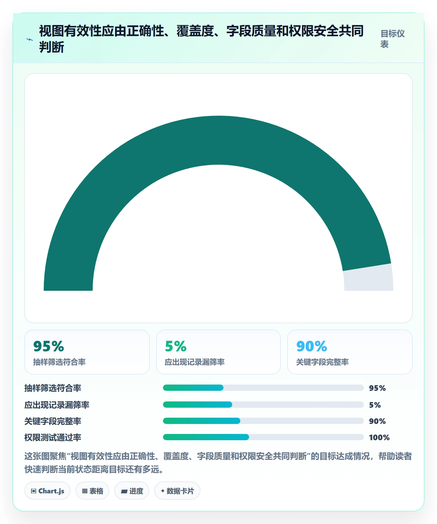 列表视图如何做好筛选？企业管理者制度设计与操作步骤