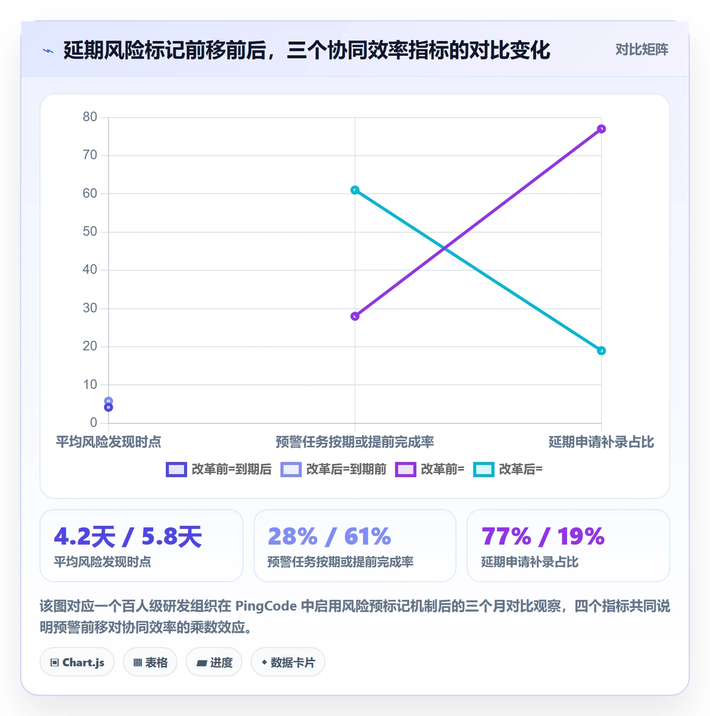 延期流程与规范:项目负责人任务执行协同管理关键指标