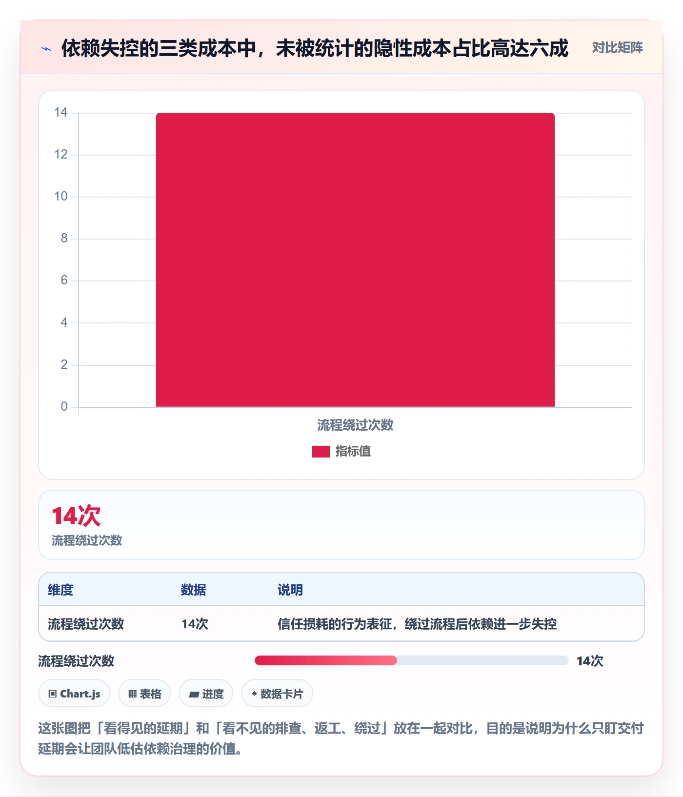 任务依赖FF全流程:研发团队入门指南与一文讲清
