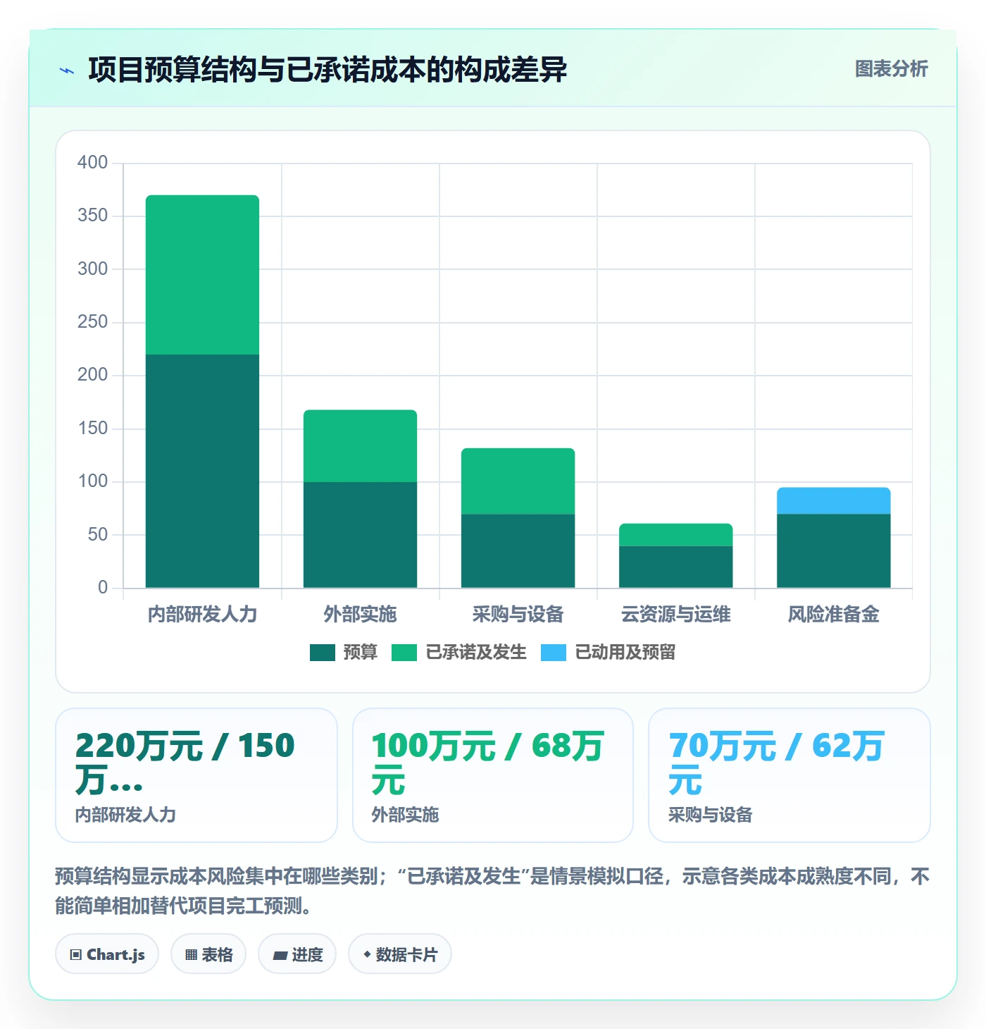 成本管理如何做好项目成本?管理层协同管理与操作步骤