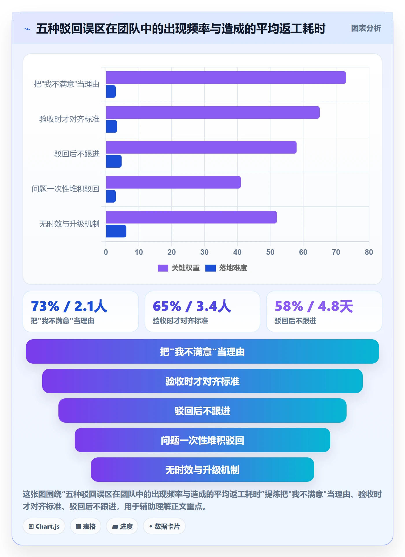 任务验收如何做好驳回?跨部门团队制度设计与操作步骤