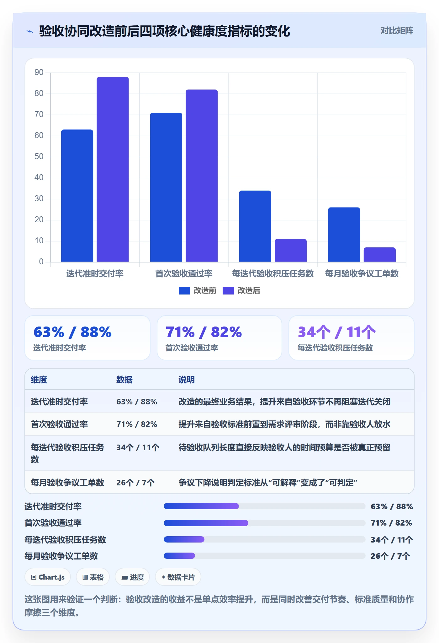 审核落地方案：研发团队开展任务验收的协同管理案例解析