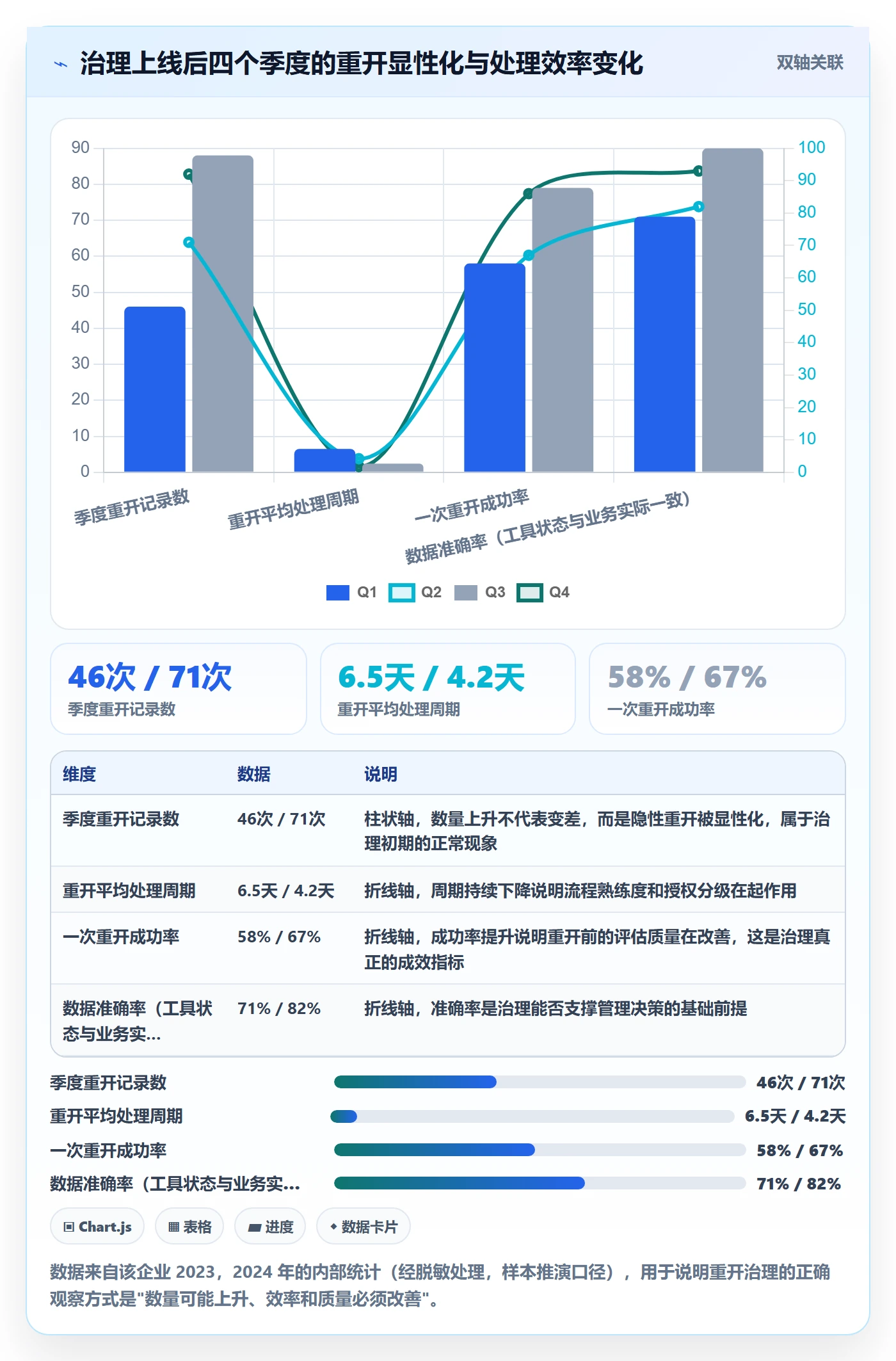 任务执行如何做好重开?企业管理者最佳实践与操作步骤