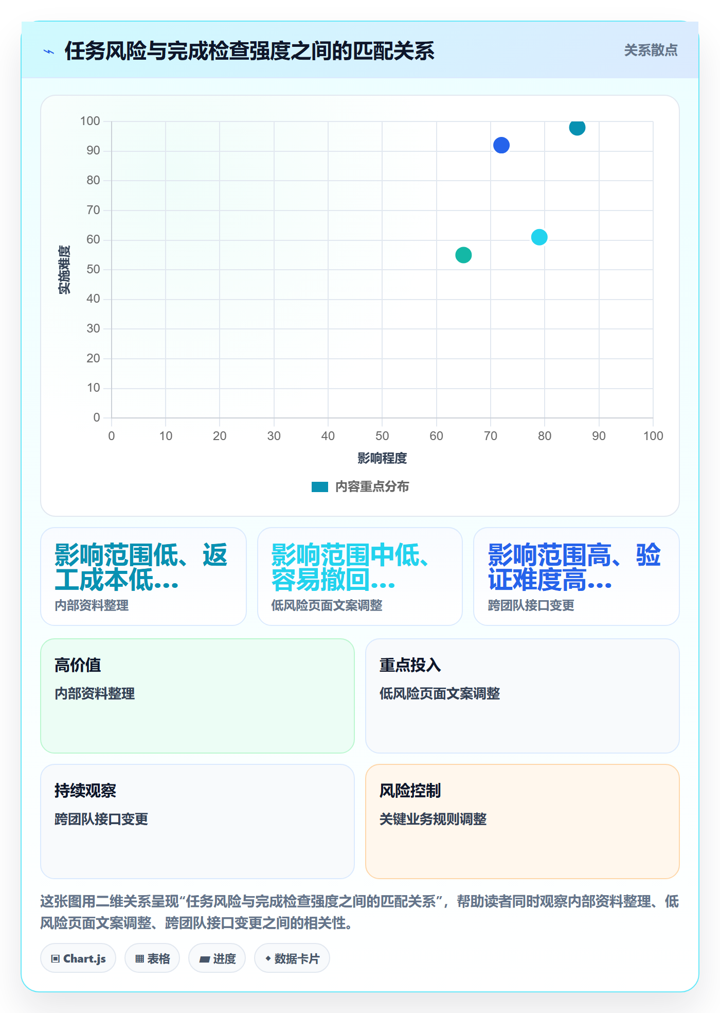 看板已完成教程:项目成员实操方法,避坑指南