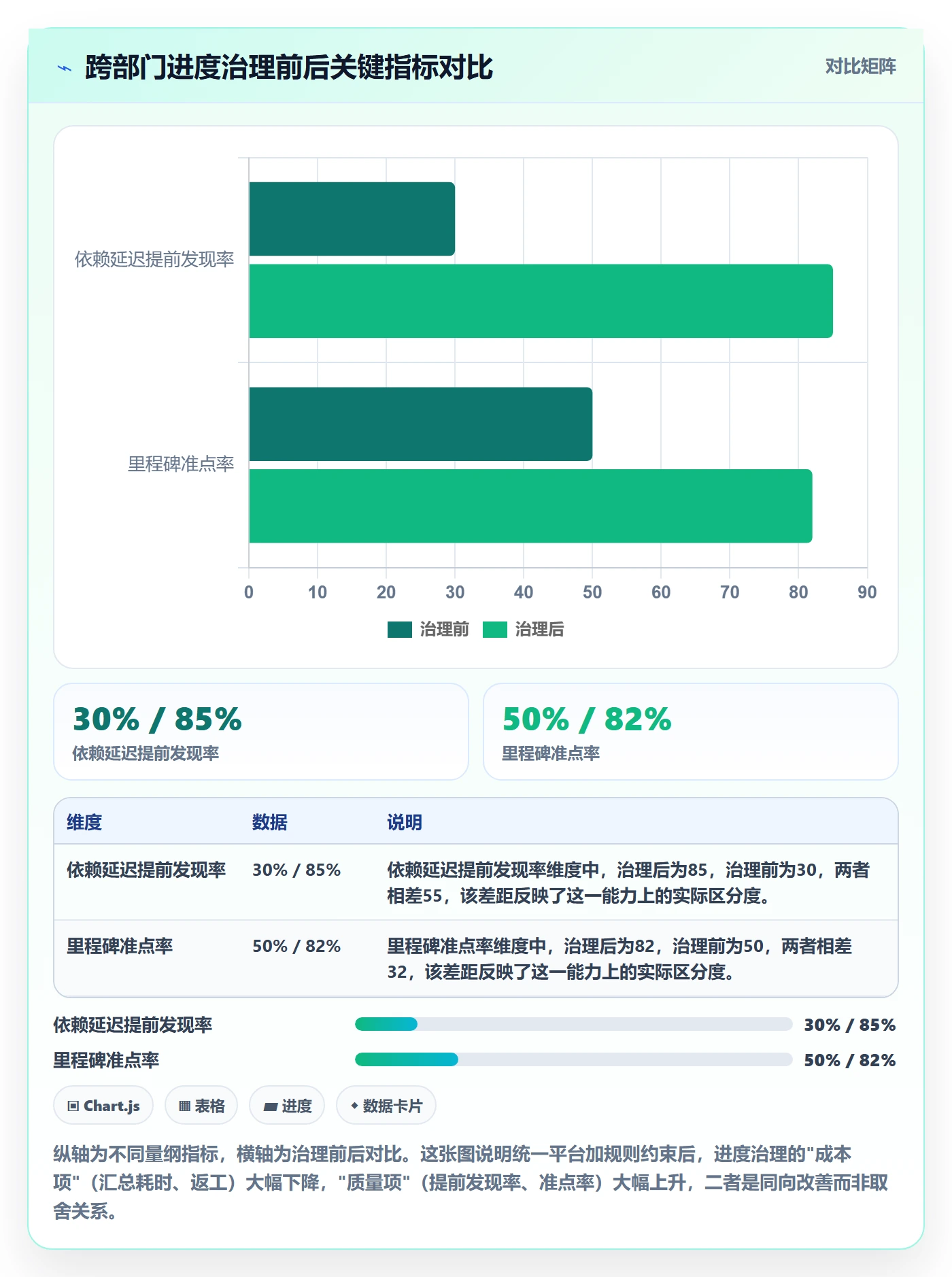 进度更新最佳实践:跨部门团队进度管理实操方法,常见问题