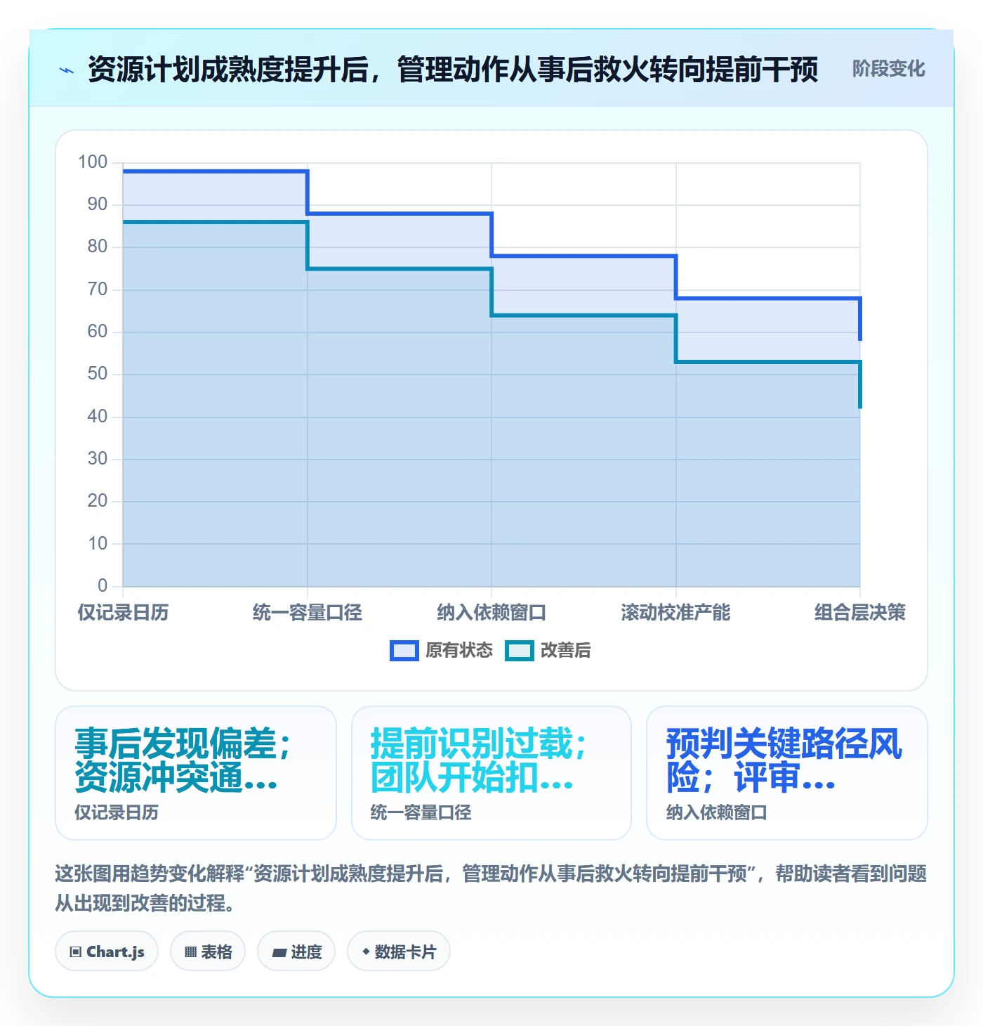 资源负载产能全流程:项目经理入门指南与一文讲清