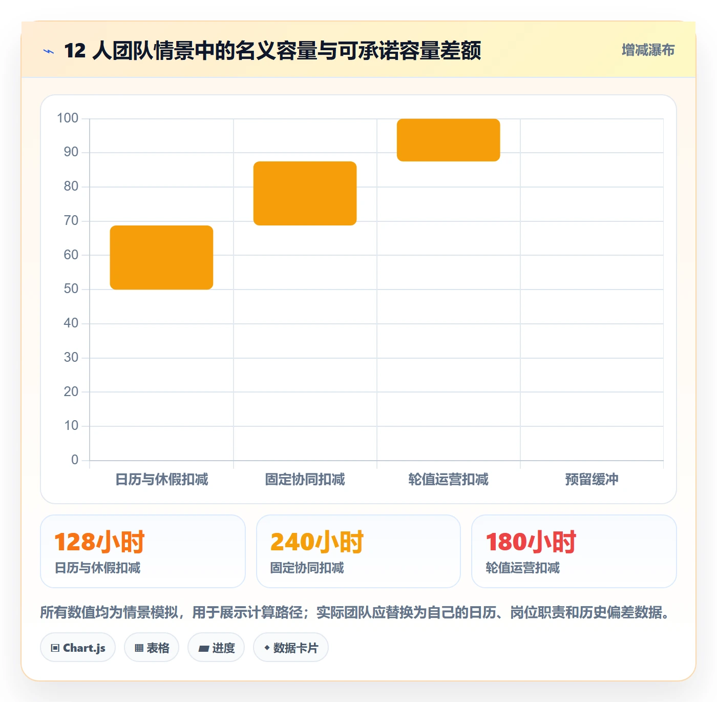 人力资源计划如何做好可用工时?产品经理制度设计与操作步骤