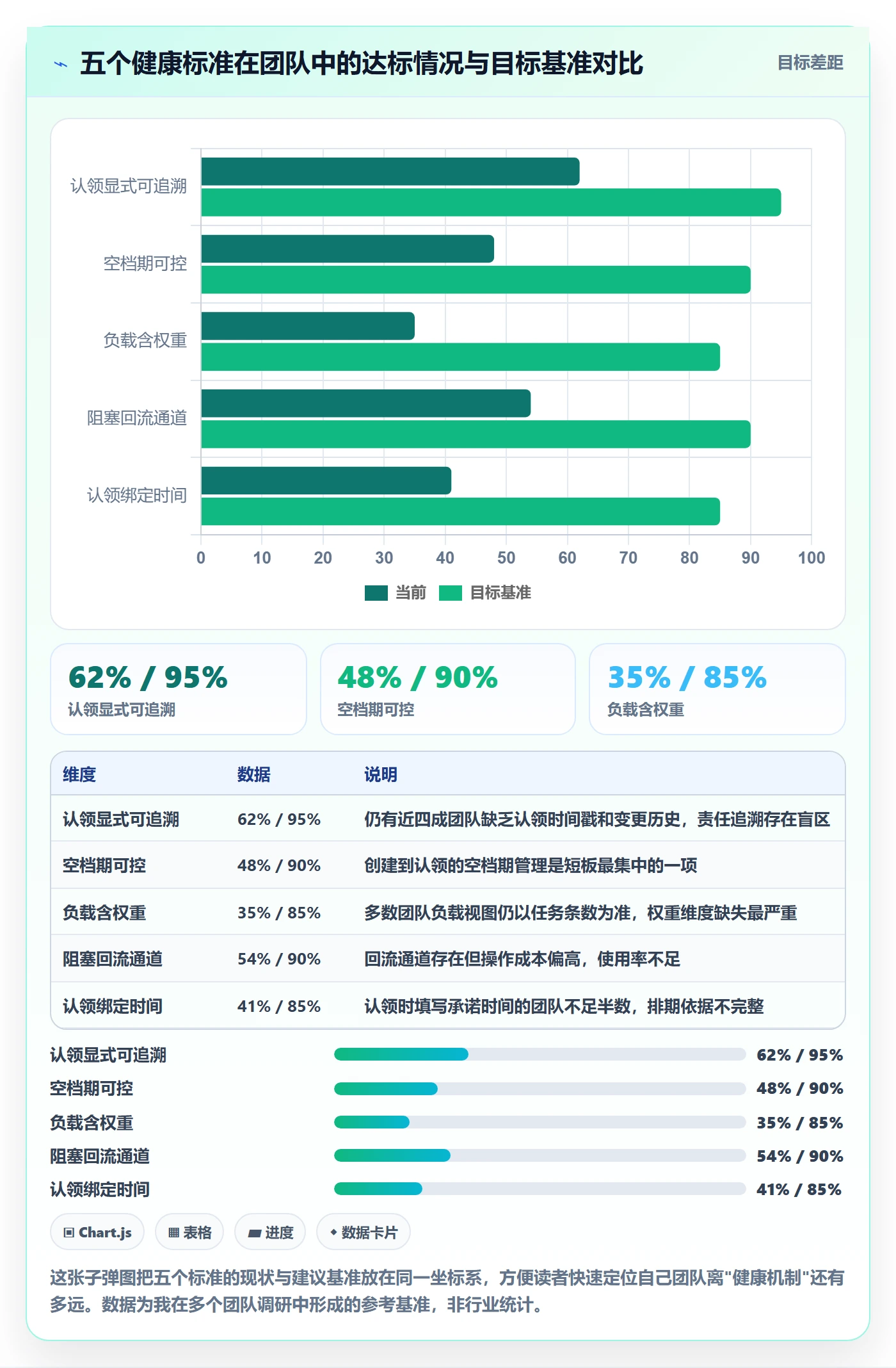 任务分派认领教程:项目成员风险控制,避坑指南