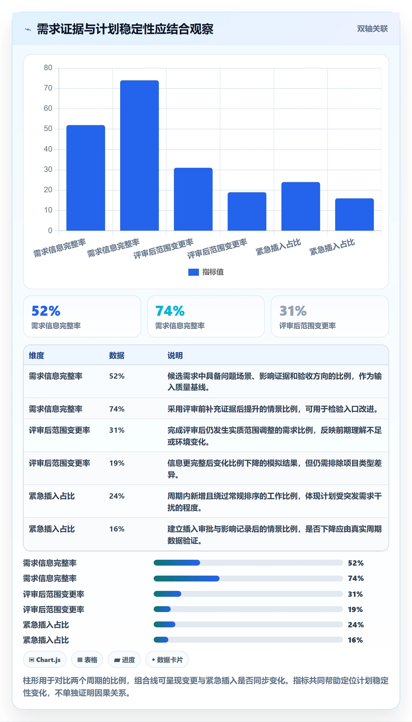需求优先级落地方案:项目经理开展需求管理的协同管理案例解析