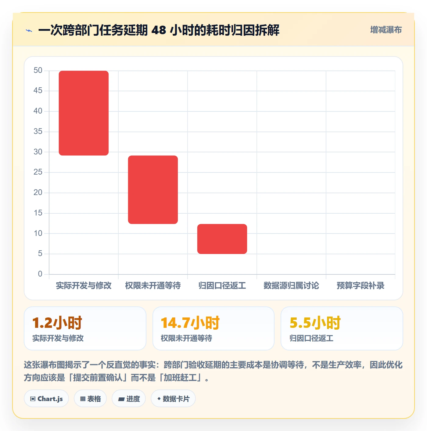 提交流程与规范:跨部门团队任务验收最佳实践关键指标