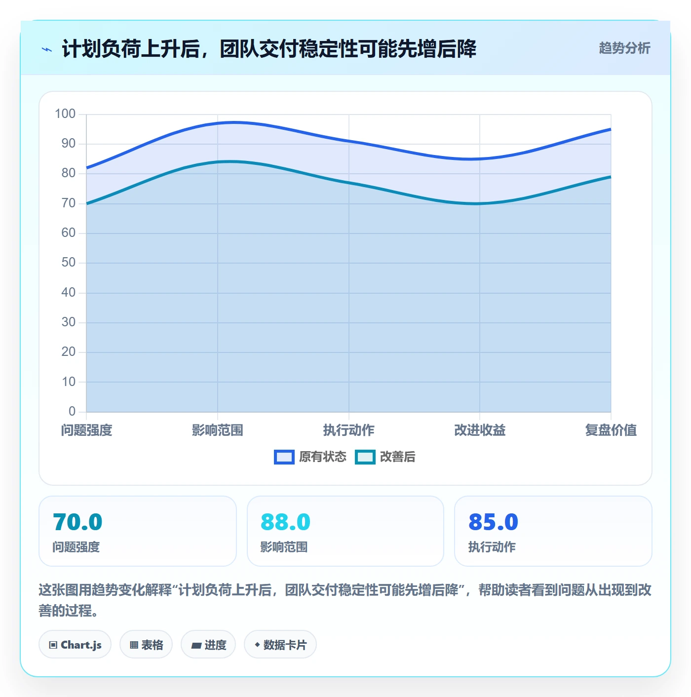 资源冲突管理方法大全：产品经理人力资源计划协同管理落地清单