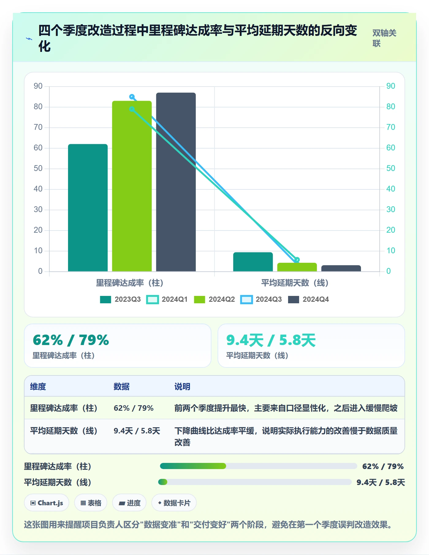 节点延期最佳实践:项目负责人里程碑数据分析,常见问题