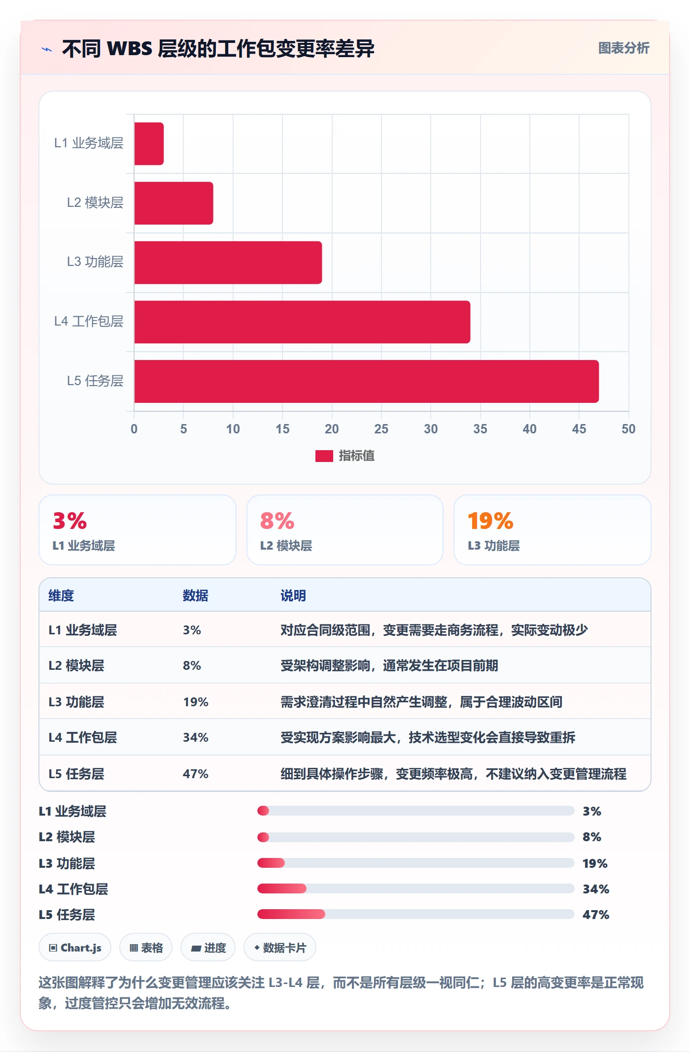 项目范围WBS全流程:项目成员风险控制与一文讲清