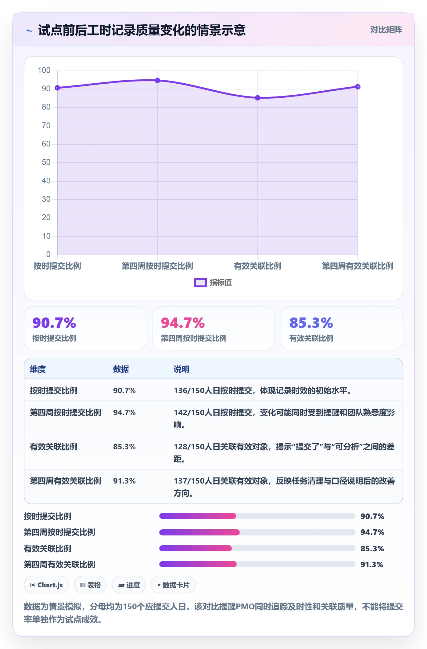 日报工时管理指南:PMO如何做好工时表,风险控制全流程