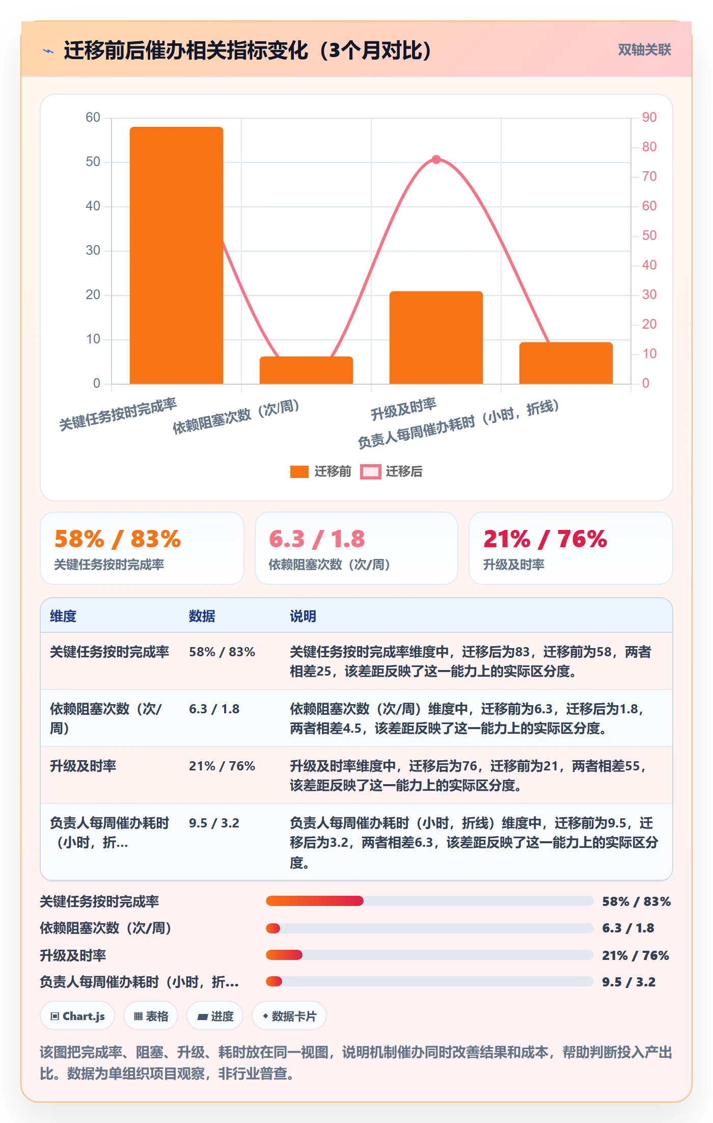 催办怎么做？项目负责人最佳实践：任务提醒从0到1