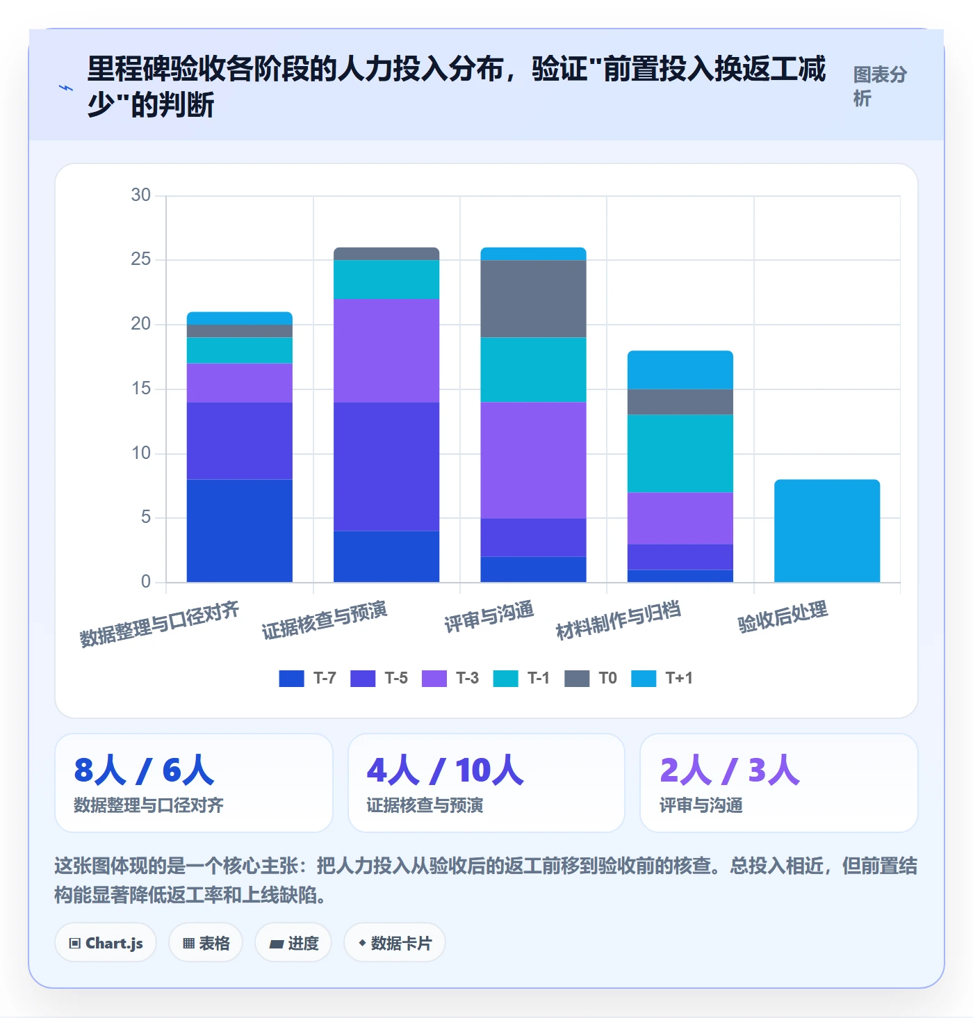 里程碑如何做好节点验收?项目负责人数据分析与操作步骤