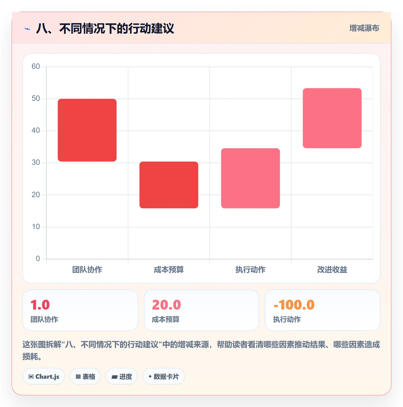 八、不同情况下的行动建议