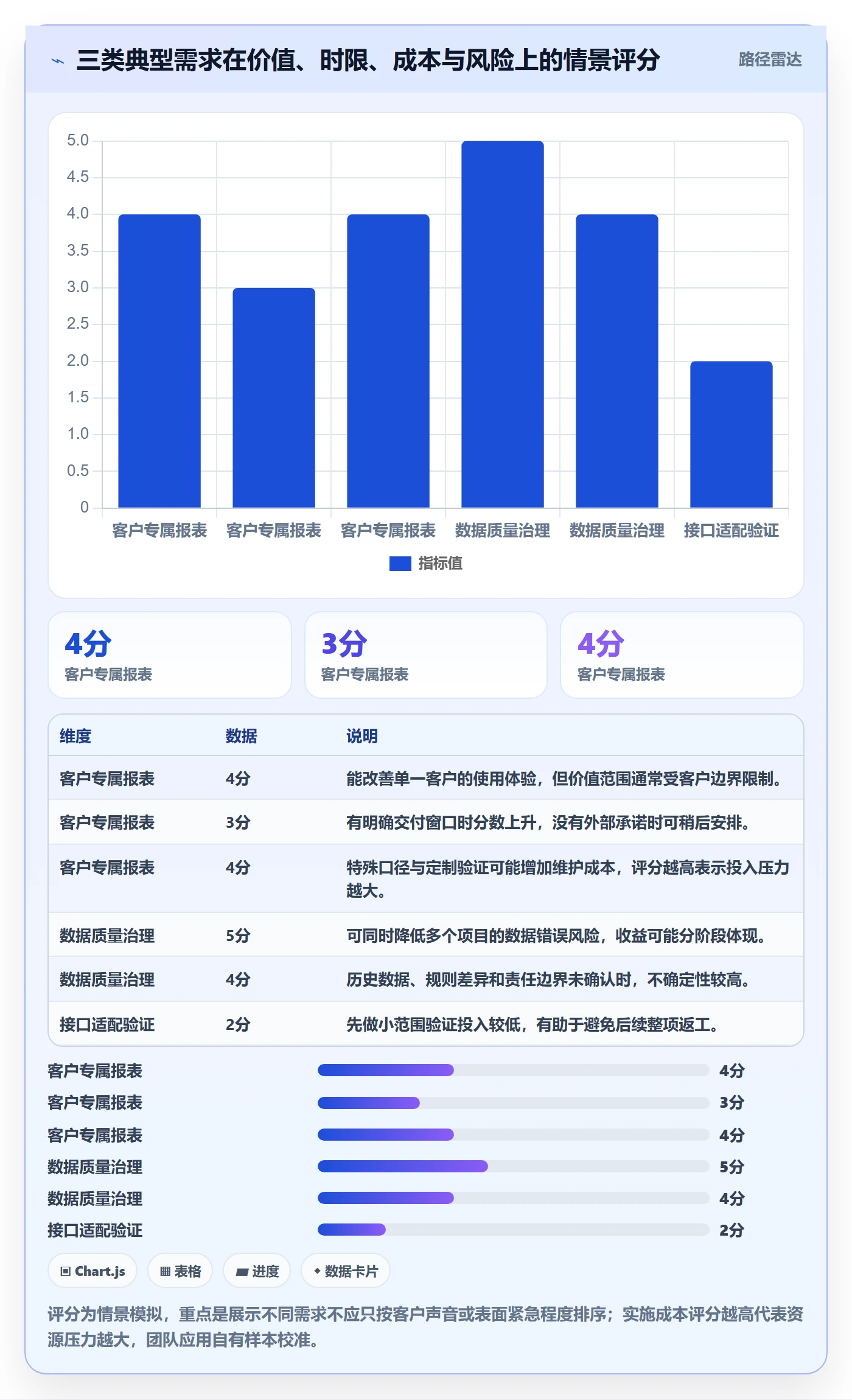需求怎么做？实施团队效率提升：需求管理从0到1