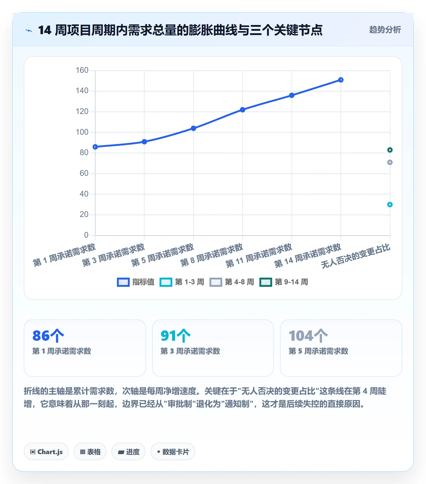 项目范围如何做好范围边界?研发团队风险控制与操作步骤