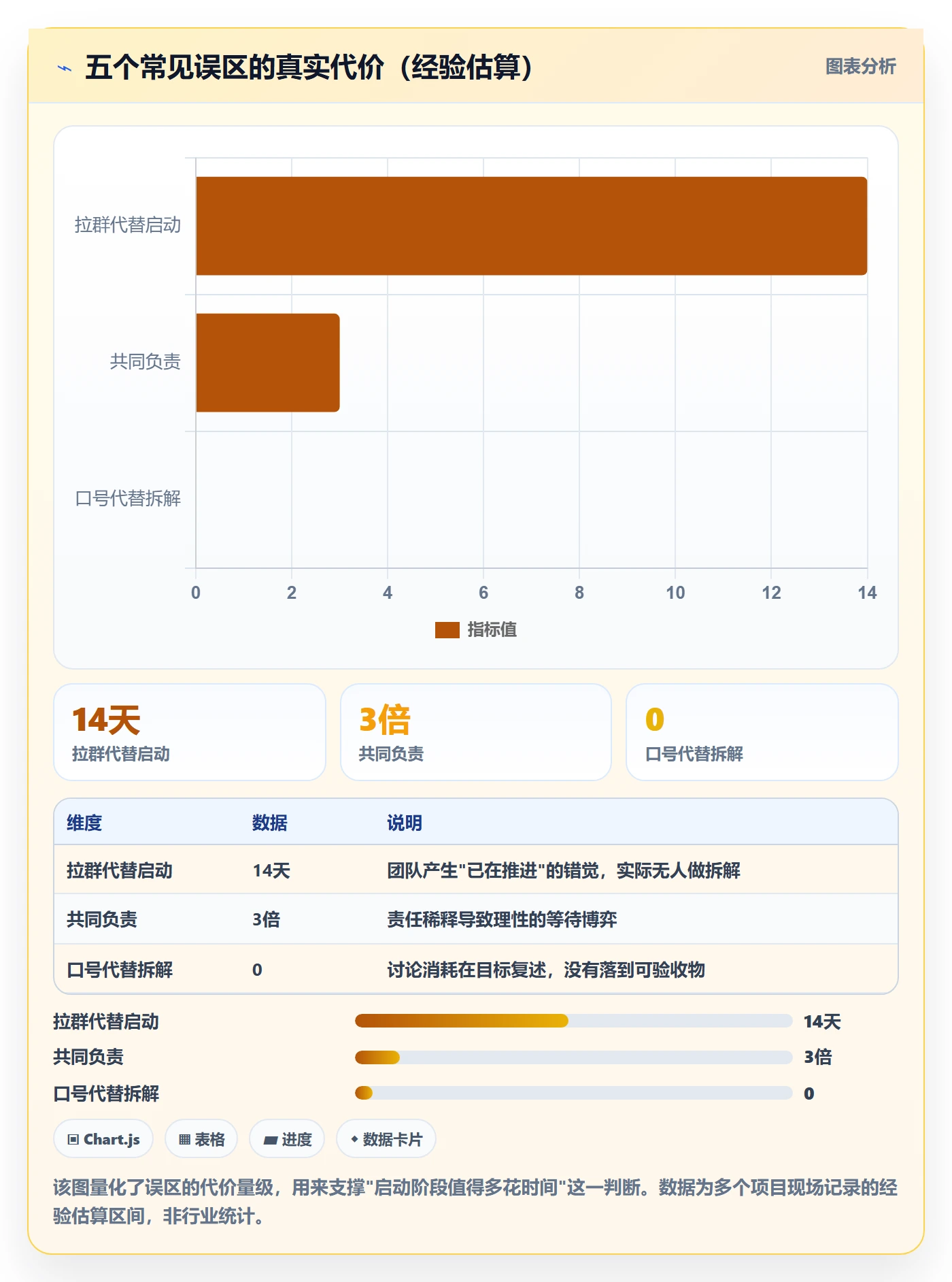 开始怎么做?跨部门团队效率提升:任务执行从0到1