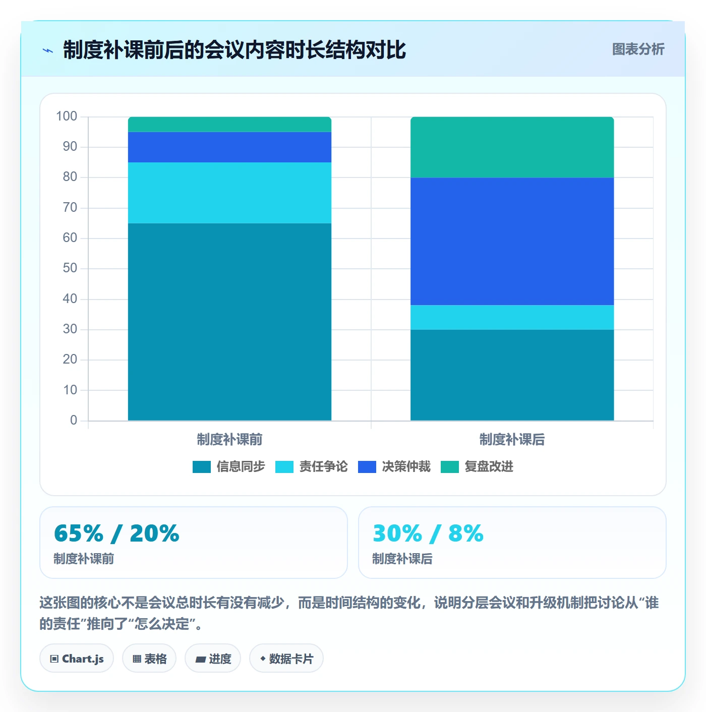 目标拆解落地方案：跨部门团队开展项目目标的制度设计案例解析