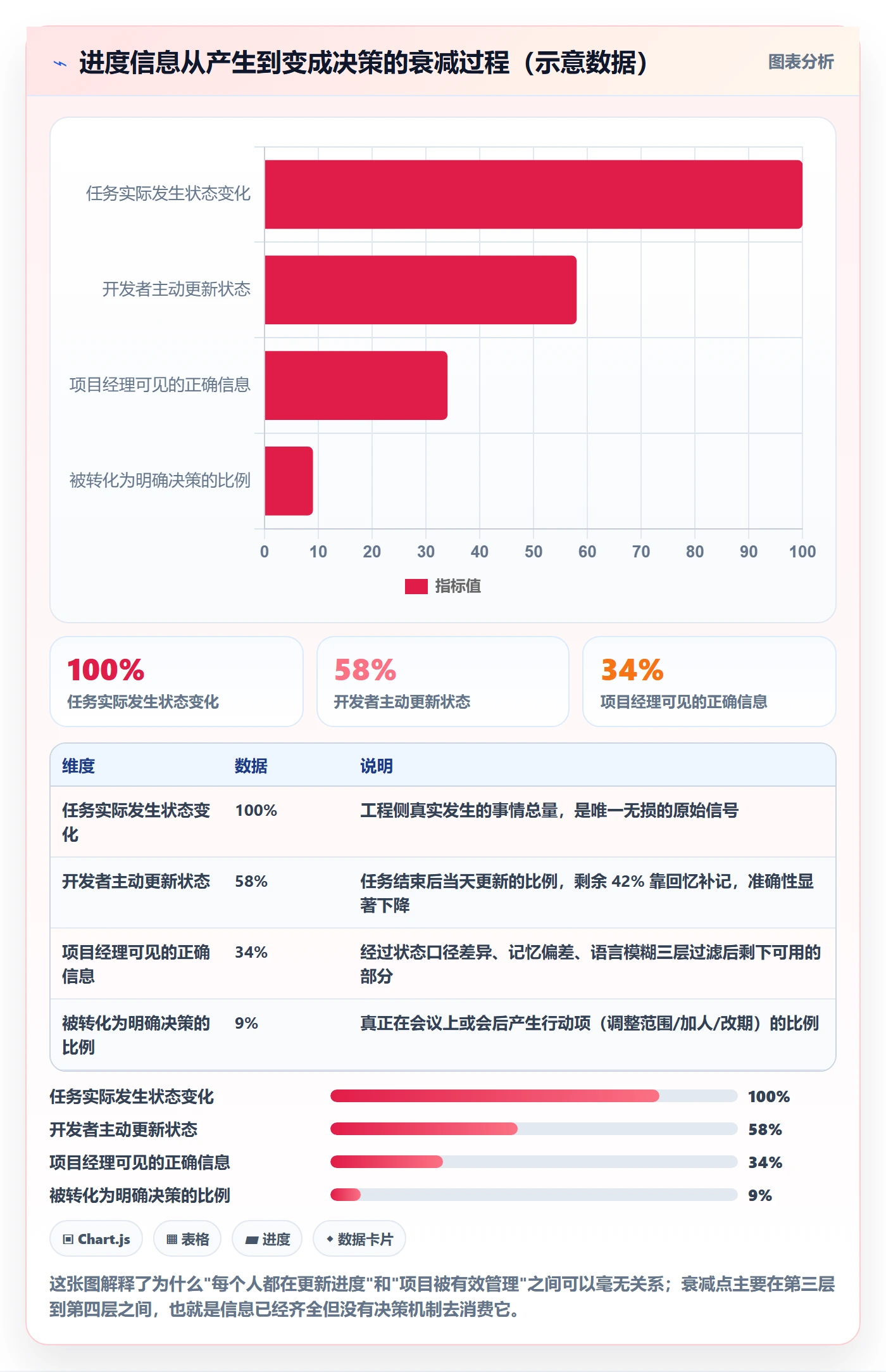 进度更新流程与规范：项目经理进度管理入门指南关键指标