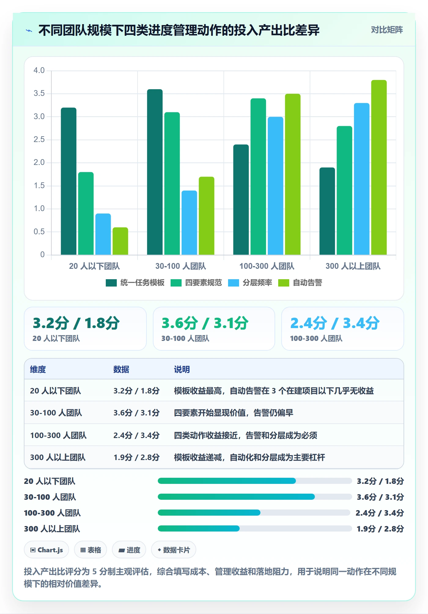 进度更新流程与规范：实施团队进度管理入门指南关键指标