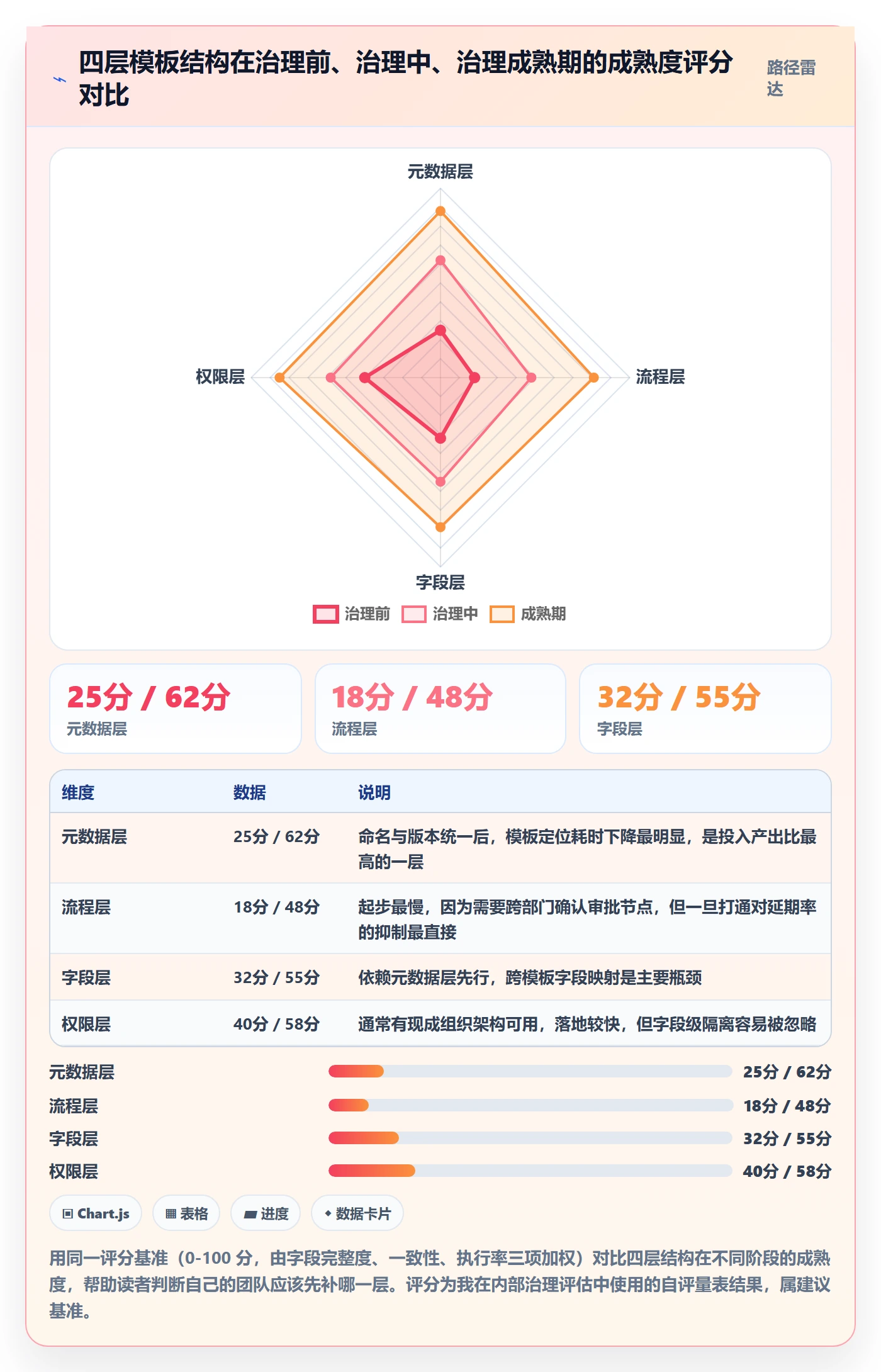 模板流程管理方法大全:项目负责人项目模板入门指南落地清单