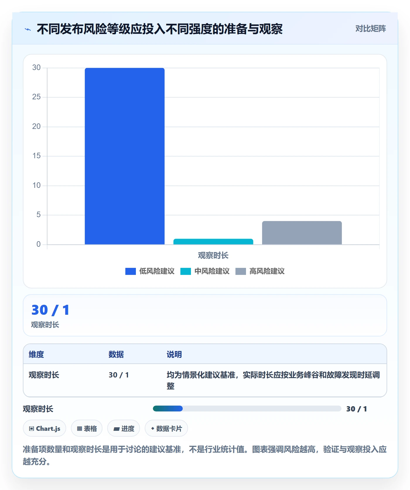 发布最佳实践：研发团队发布管理入门指南，常见问题