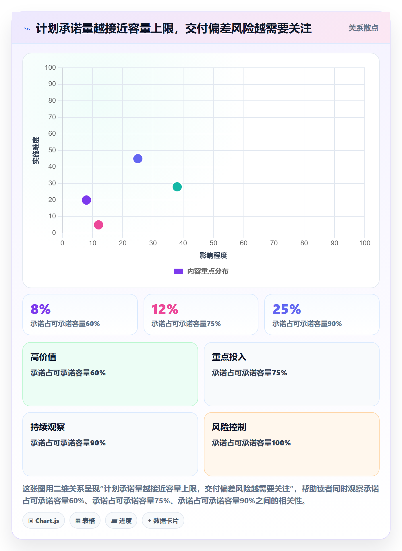 迭代容量落地方案:管理层开展迭代管理的风险控制案例解析