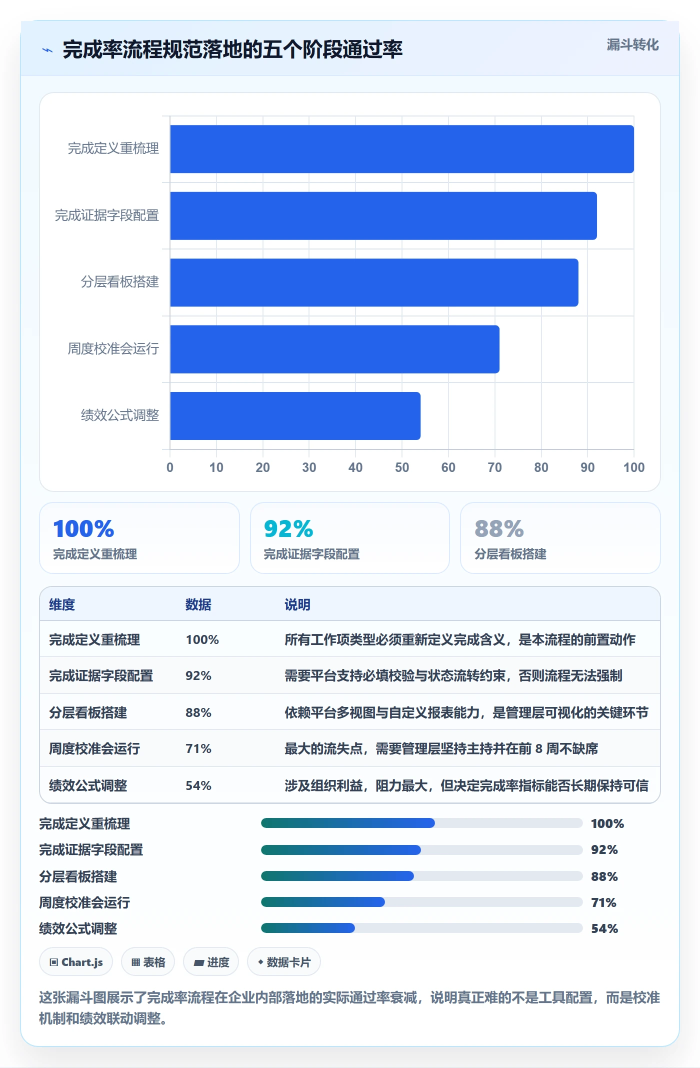 完成率流程与规范:管理层进度管理最佳实践关键指标