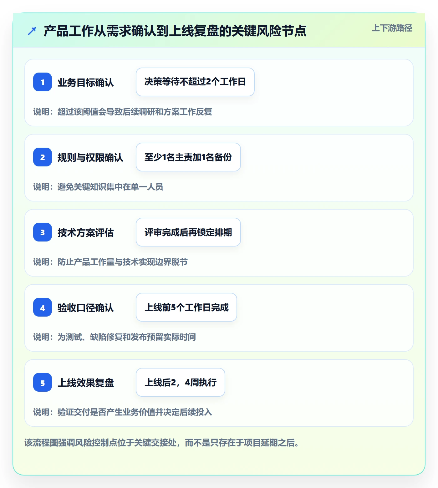 人力资源计划如何做好工作量?产品经理风险控制与操作步骤