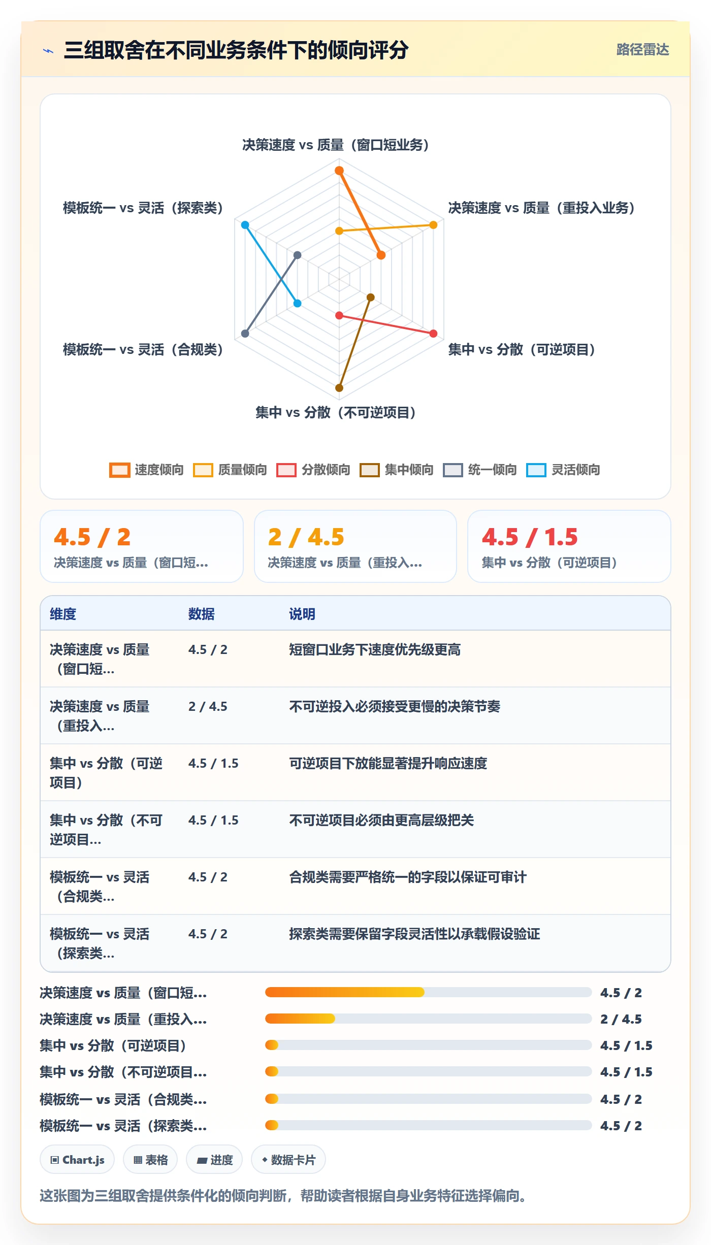 优先级实操方法:管理层提升项目立项效率的流程优化方法与模板
