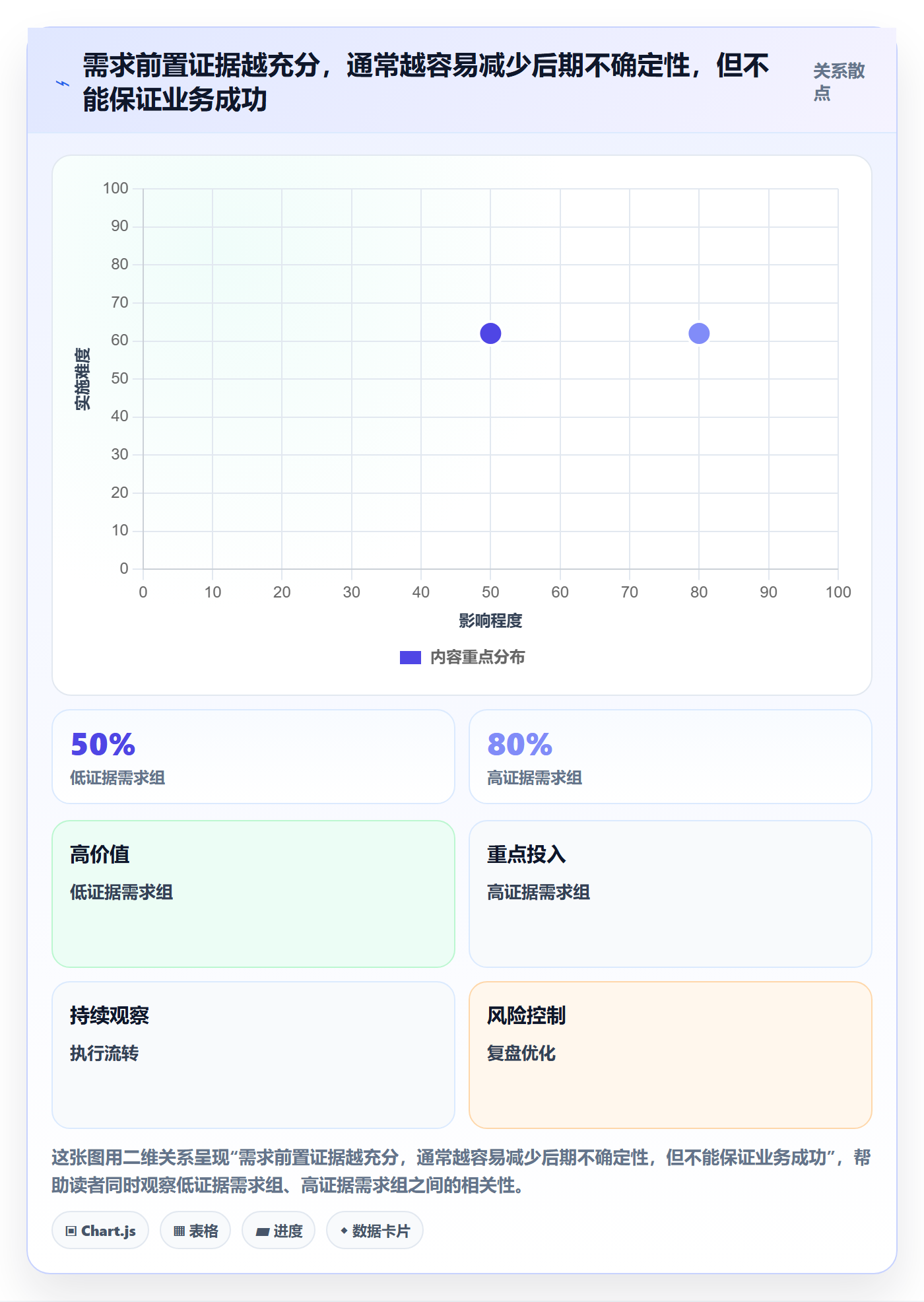 需求评审流程与规范:企业管理者需求管理协同管理关键指标