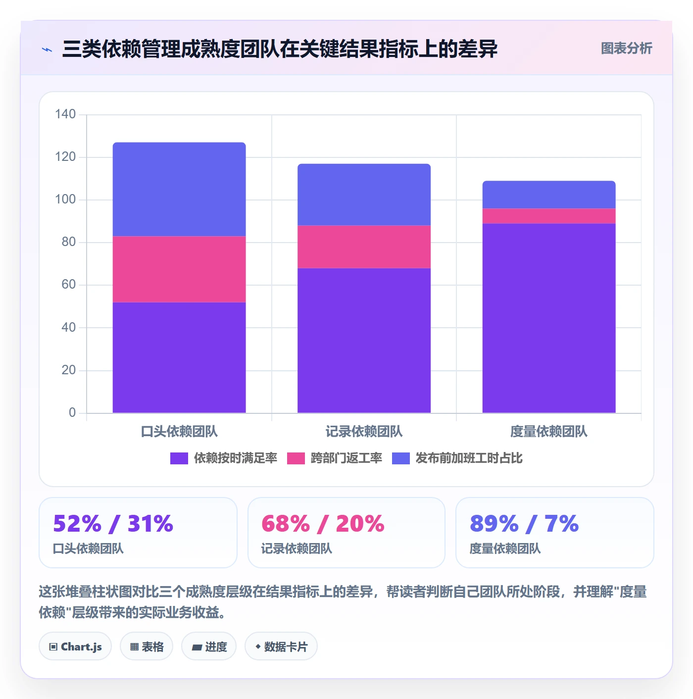 FS流程与规范：跨部门团队任务依赖协同管理关键指标