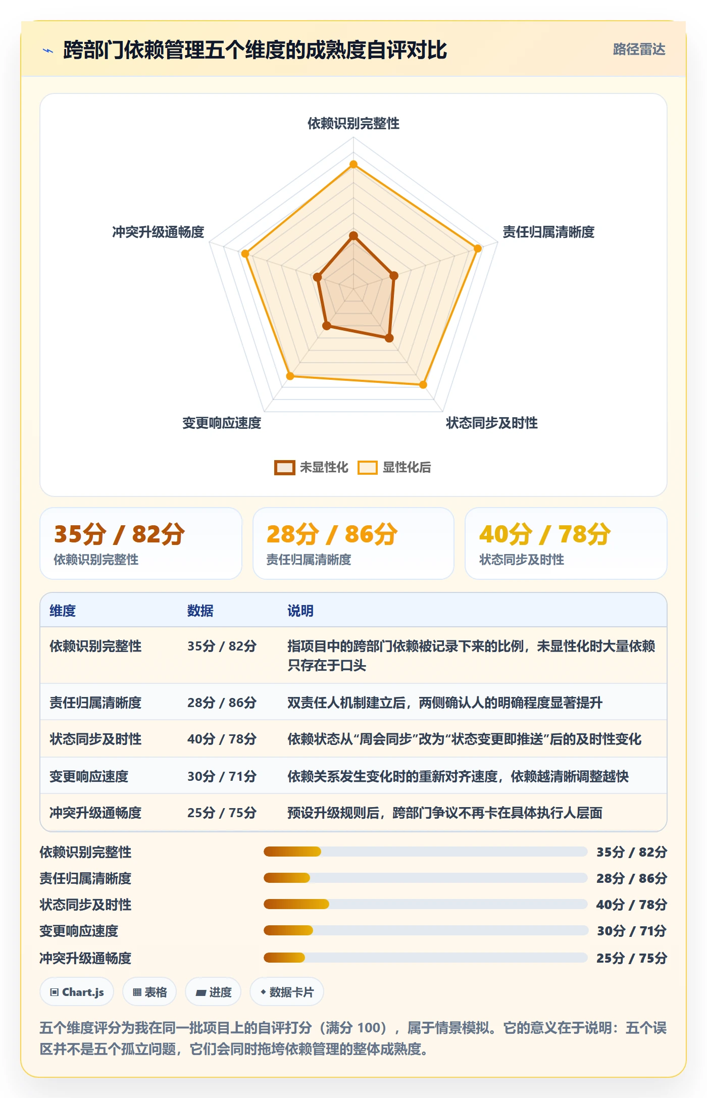 SF落地方案:跨部门团队开展任务依赖的入门指南案例解析