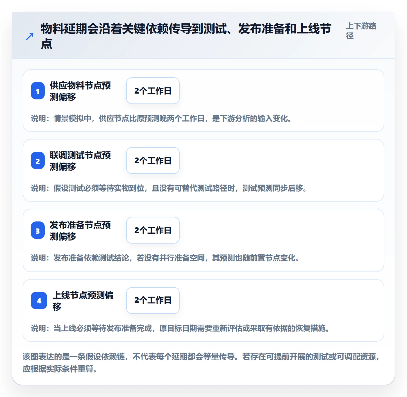 计划时间实操方法:企业管理者提升甘特图效率的实操方法方法与模板