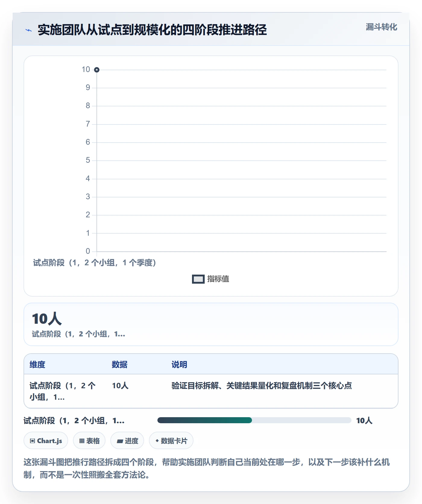 项目目标关键结果教程：实施团队实操方法，避坑指南