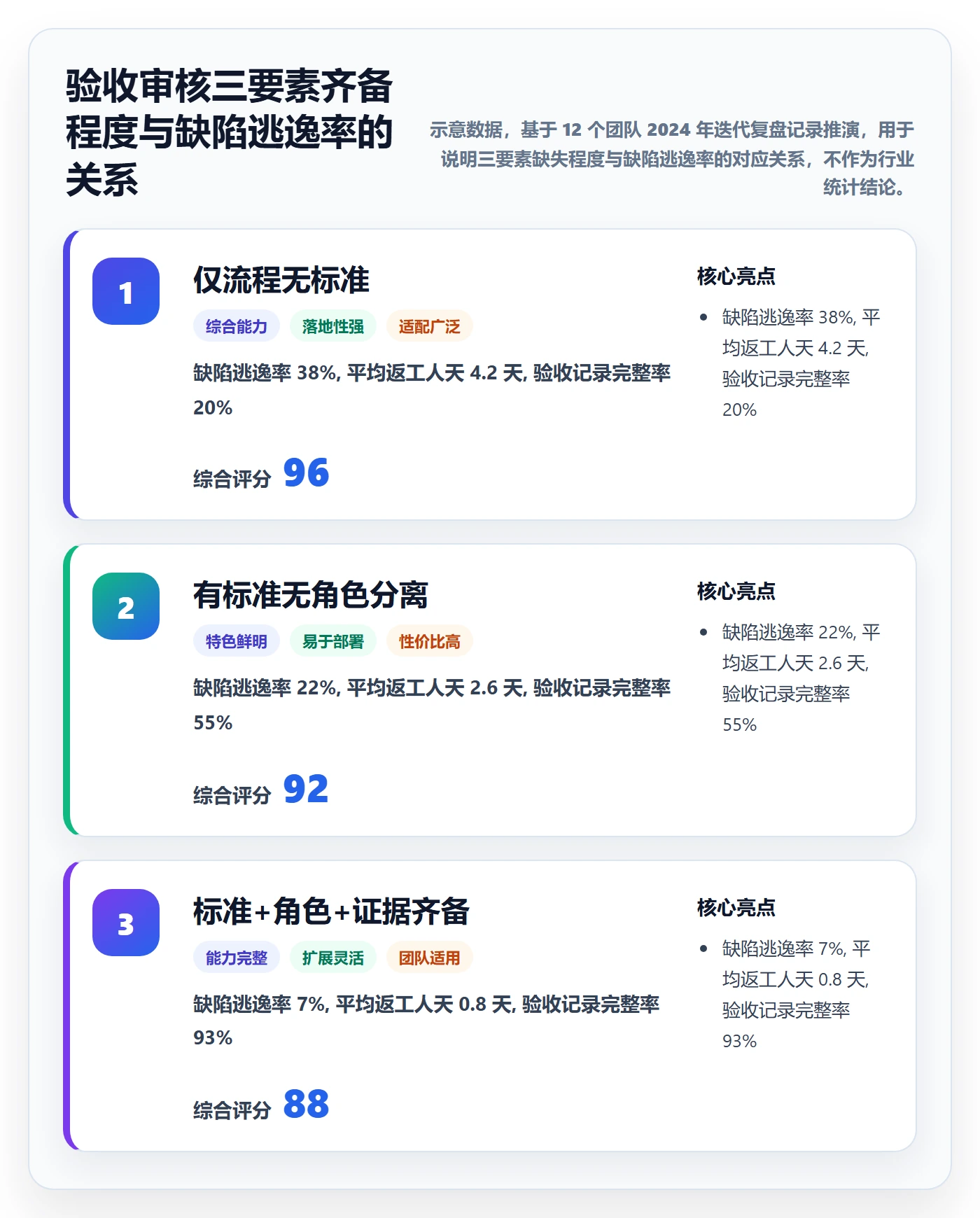 任务验收如何做好审核？项目成员落地方案与操作步骤